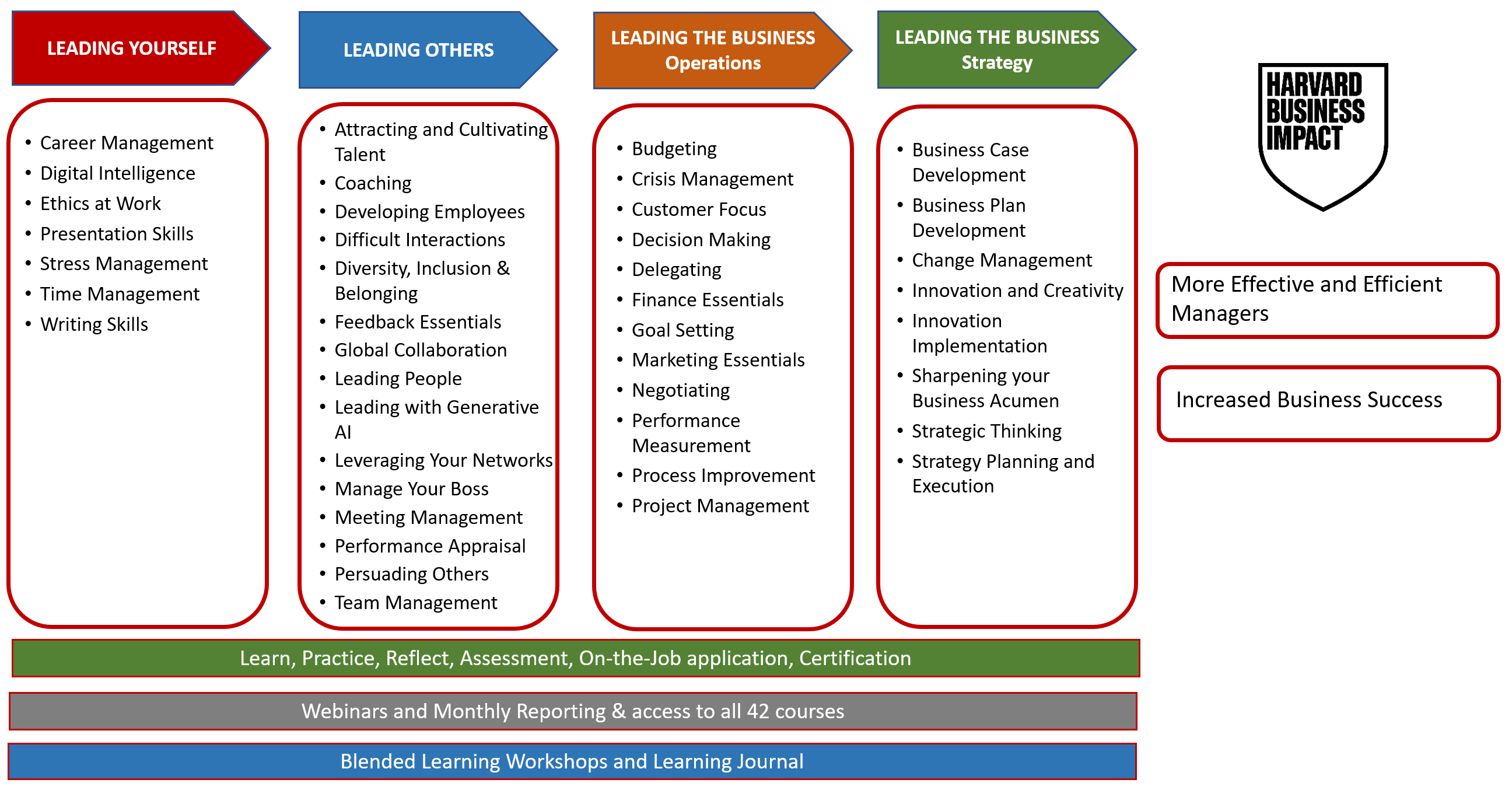 ビジネス・経済 Harvard Management Programs CD-ROM ビジネス・経済